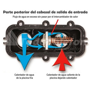 Calentador de Piscina RHEEM Gas Natural M156A