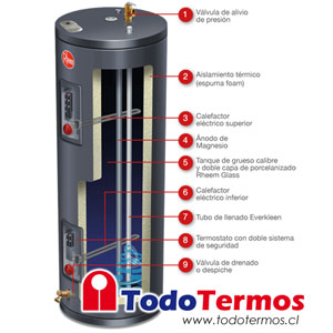 Termo Eléctrico RHEEM 114 Litros 220V al Piso